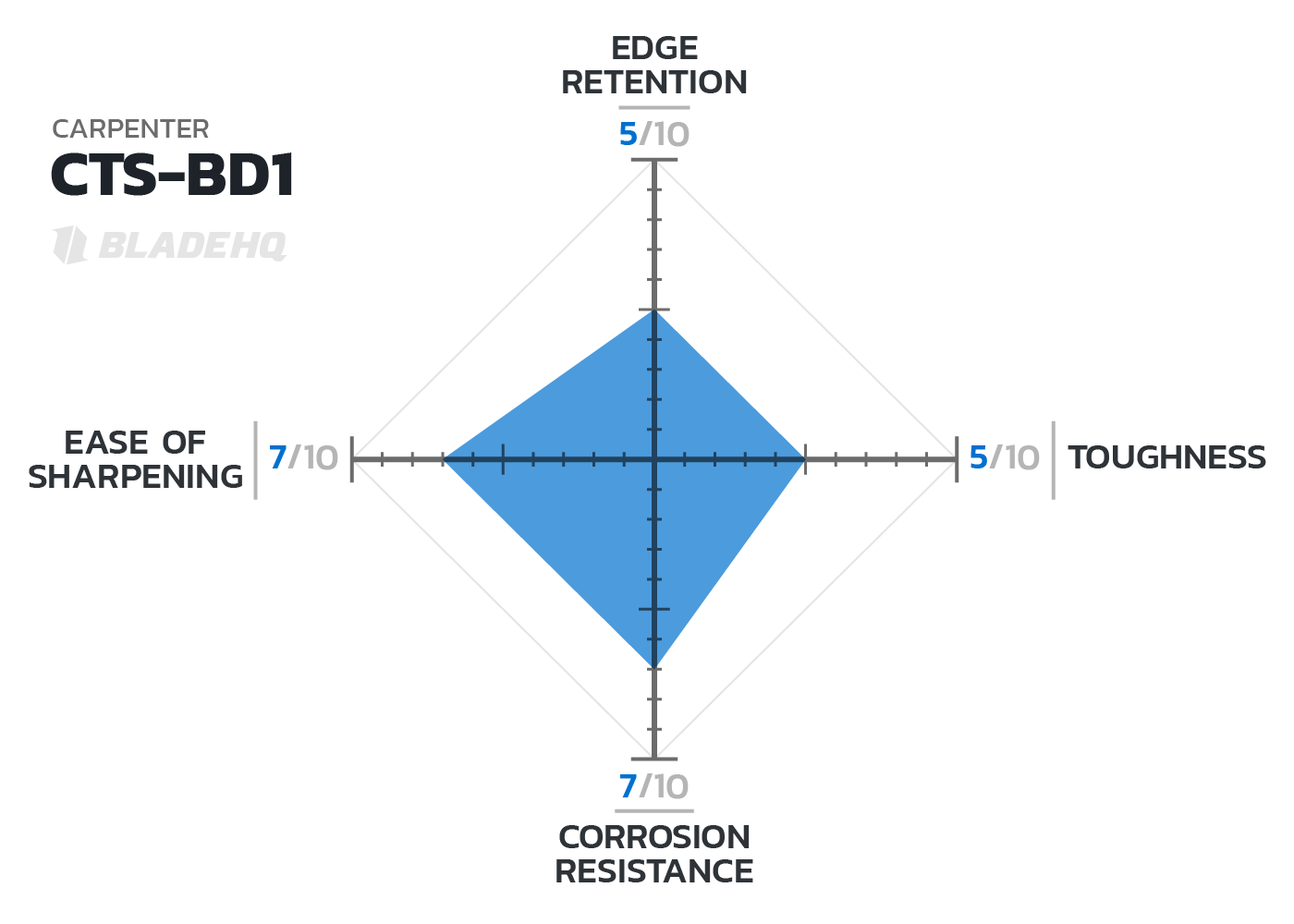 Types Of Knife Steel Chart